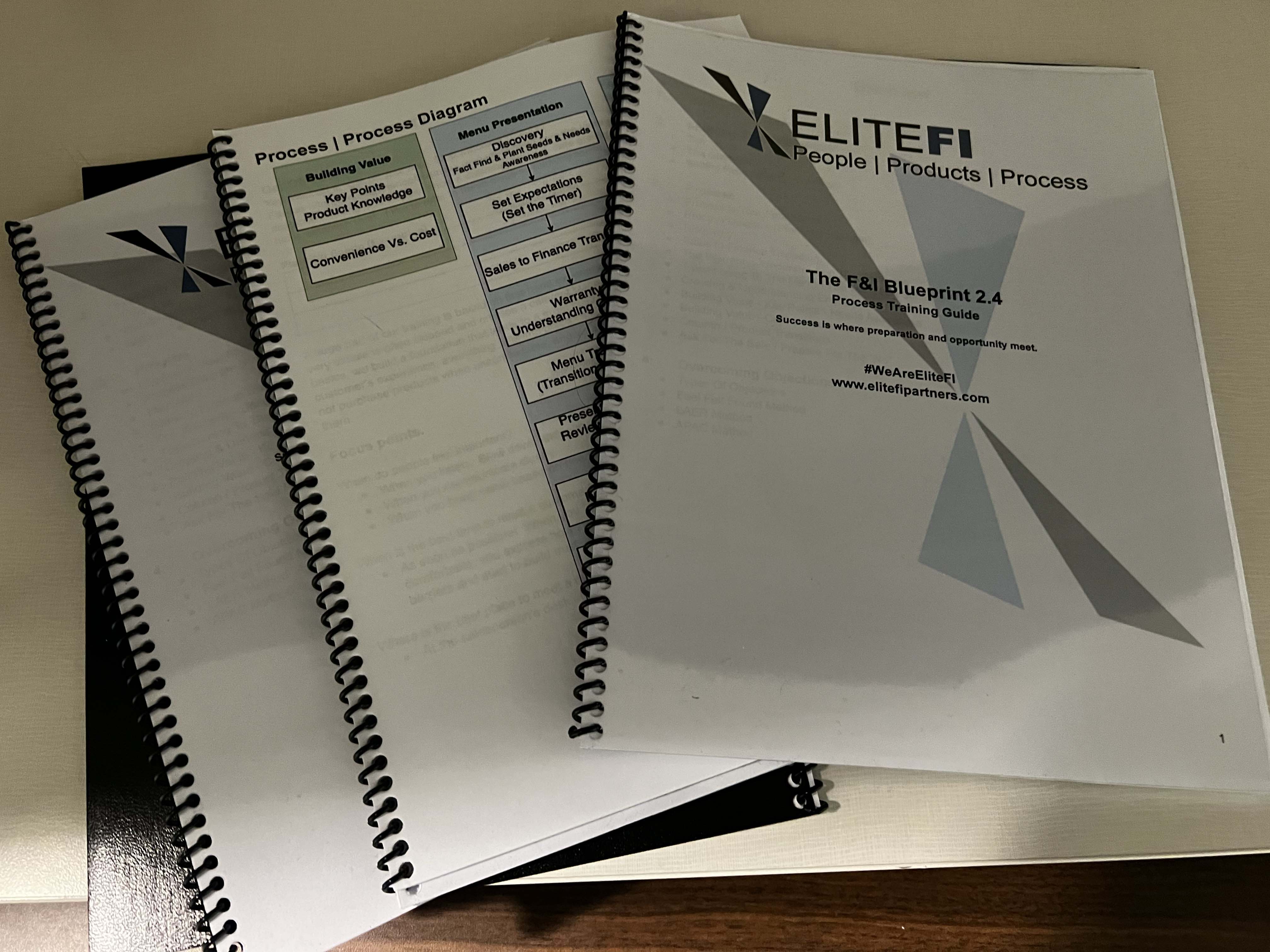 How To Use Visual Aids In Your F&I Menu Presentation