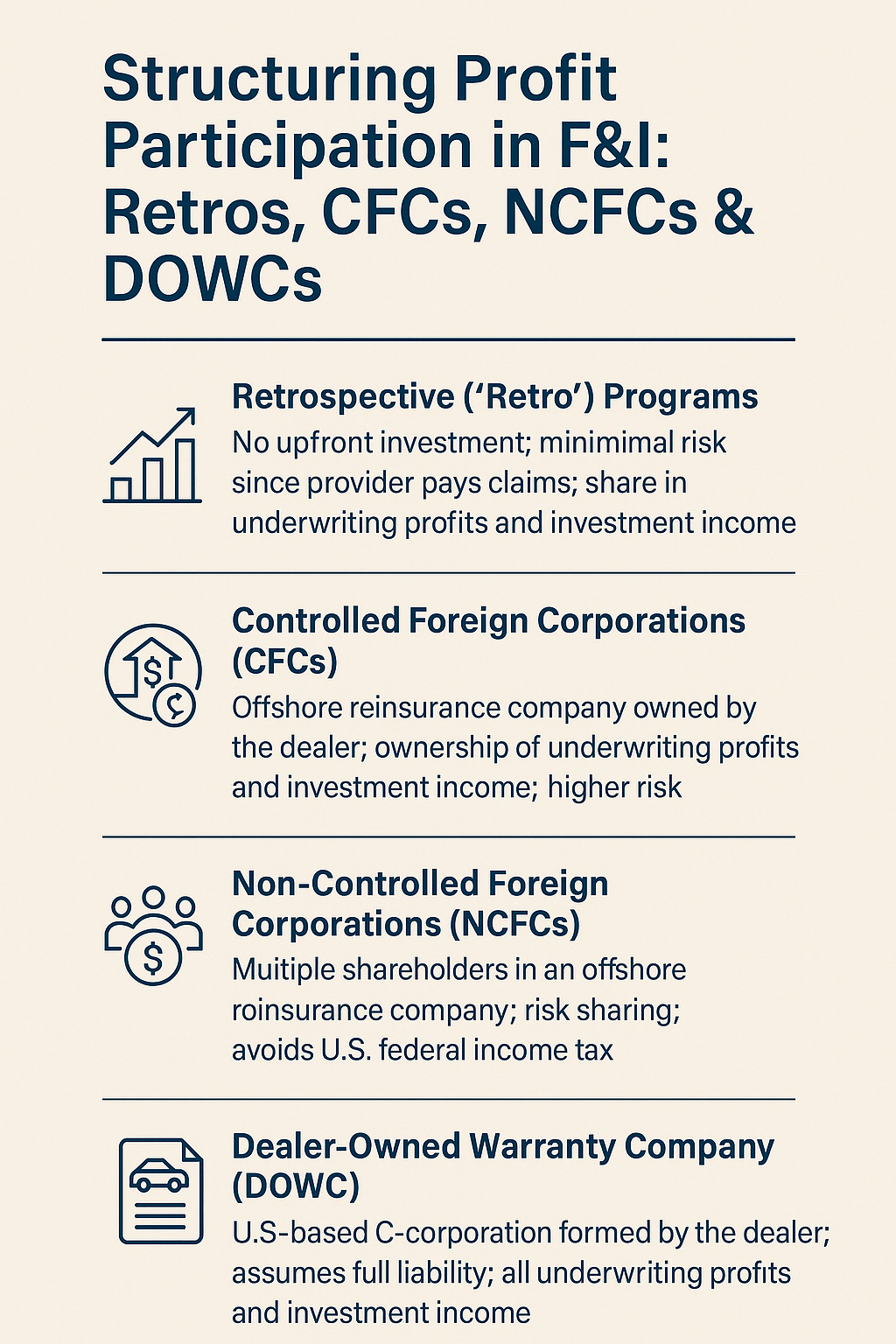 Structuring Profit Participation in F&I: Retros, CFCs, NCFCs, and DOWCs