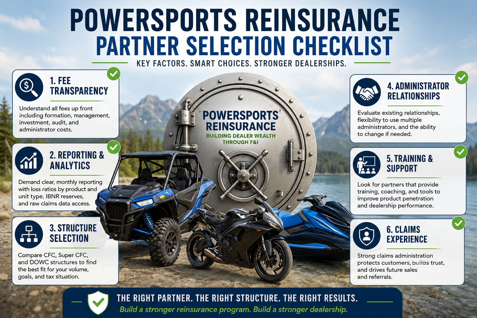 Blue powersports vehicles including an ATV and motorcycle beside a large metal vault, with mountain lake landscape in background.