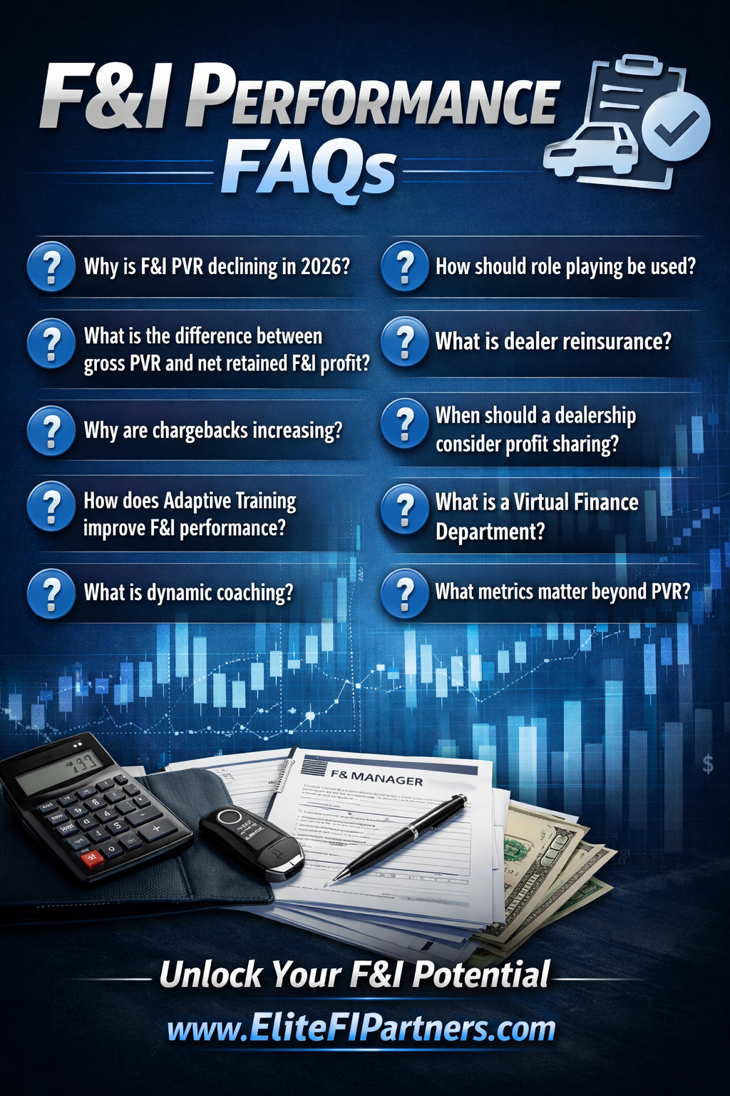F&I PVR Declining? What Top Dealers Do Differently